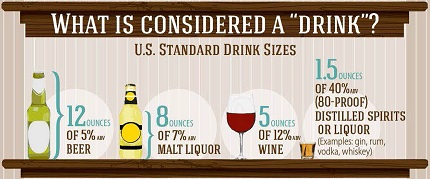 what is considered a drink